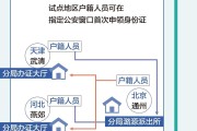 一图速览！这些民生事项京津冀跨省通办